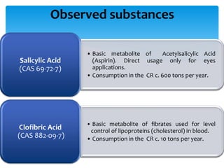 Observed substances

                 • Basic metabolite of      Acetylsalicylic Acid
Salicylic Acid     (Aspirin). Direct usage only for eyes
(CAS 69-72-7)      applications.
                 • Consumption in the CR c. 600 tons per year.




                 • Basic metabolite of fibrates used for level
Clofibric Acid    control of lipoproteins (cholesterol) in blood.
(CAS 882-09-7)   • Consumption in the CR c. 10 tons per year.
 