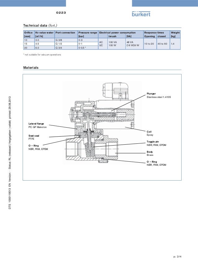2 way Valves Burkert