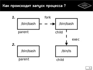 Как происходит запуск процесса ?

16

 