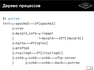 Дерево процессов

18

 