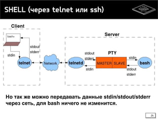 SHELL (через telnet или ssh)

Но так же можно передавать данные stdin/stdout/stderr
через сеть, для bash ничего не изменится.
24

 