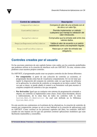 Control de validación Descripción
CompareValidator Compara el valor de una entrada con el
de otra o un valor fijo.
CustomValidator Permite implementar un método
cualquiera que maneje la validación del
valor introducido.
RangeValidator Comprueba que la entrada esté entre dos
valores dados.
RegularExpressionValidator Valida el valor de acuerdo a un patrón
establecido como una expresión regular.
RequiredFieldValidator Hace que un valor de entrada sea
obligatorio.
Controles creados por el usuario
En las secciones anteriores de este capítulo hemos visto cuáles son los controles predefinidos
que podemos utilizar en la creación de interfaces web con ASP.NET. En esta, veremos cómo
podemos crear nuestros propios controles.
En ASP.NET, el programador puede crear sus propios controles de dos formas diferentes:
- Por composición: A partir de una colección de controles ya existentes, el
programador decide cómo han de visualizarse conjuntamente. En vez de tener que
repetir la disposición del conjunto de controles cada vez que hayan de utilizarse
en la aplicación, la colección de controles se encapsula en un único control. Cada
vez que se desee, se puede añadir el control a un formulario web para mostrar el
conjunto completo de controles a los que encapsula.
- Por derivación: Igual que en cualquier otro entorno de programación orientado a
objetos, los controles se implementan como clases. Estas clases heredarán, directa
o indirectamente, de la clase base de todos los controles web: la clase
System.Web.UI.WebControl (la cual está definida en la biblioteca
System.Web.dll).
En esta sección nos centraremos en la primera de las alternativas, la creación de controles de
usuario por composición, porque su uso es muy habitual en la creación de aplicaciones web
en ASP.NET. Como veremos en los próximos capítulos del libro, los controles ASP.NET
creados de esta manera son los que nos permiten construir aplicaciones modulares que sean
fácilmente mantenibles y extensibles.
62 Desarrollo Profesional de Aplicaciones con C#
© Fernando Berzal, Francisco J. Cortijo & Juan Carlos Cubero
 