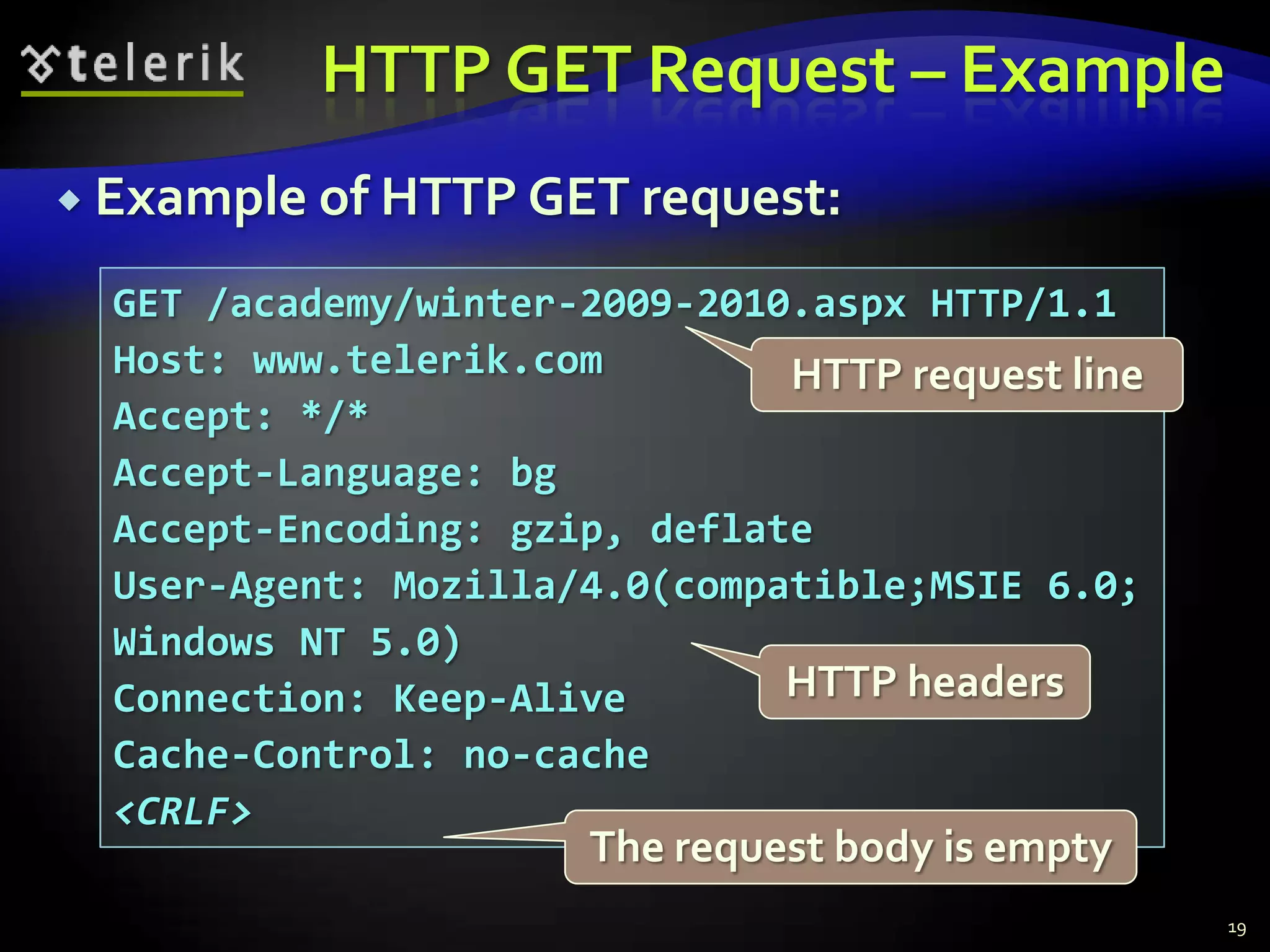 HTTP GET Request – Example19Example of HTTP GET request:GET /academy/winter-2009-2010.aspx HTTP/1.1Host: www.telerik.comAccept: */*Accept-Language: bgAccept-Encoding: gzip, deflateUser-Agent: Mozilla/4.0(compatible;MSIE 6.0; Windows NT 5.0)Connection: Keep-AliveCache-Control: no-cache<CRLF>HTTP request lineHTTP headersThe request body is empty
