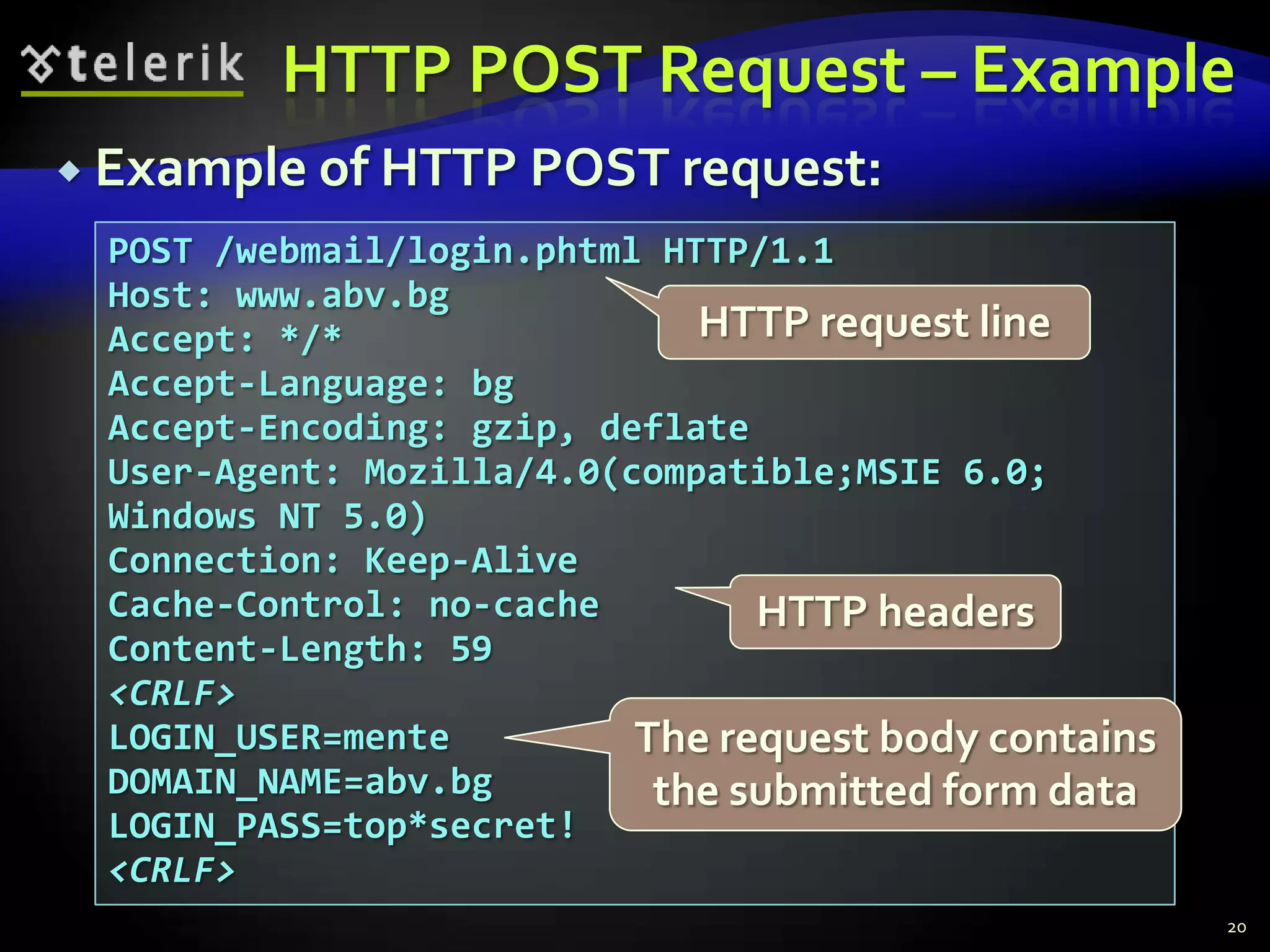HTTP POST Request – Example20Example of HTTP POST request:POST /webmail/login.phtml HTTP/1.1Host: www.abv.bgAccept: */*Accept-Language: bgAccept-Encoding: gzip, deflateUser-Agent: Mozilla/4.0(compatible;MSIE 6.0; Windows NT 5.0)Connection: Keep-AliveCache-Control: no-cacheContent-Length: 59<CRLF>LOGIN_USER=menteDOMAIN_NAME=abv.bgLOGIN_PASS=top*secret!<CRLF>HTTP request lineHTTP headersThe request body contains the submitted form data