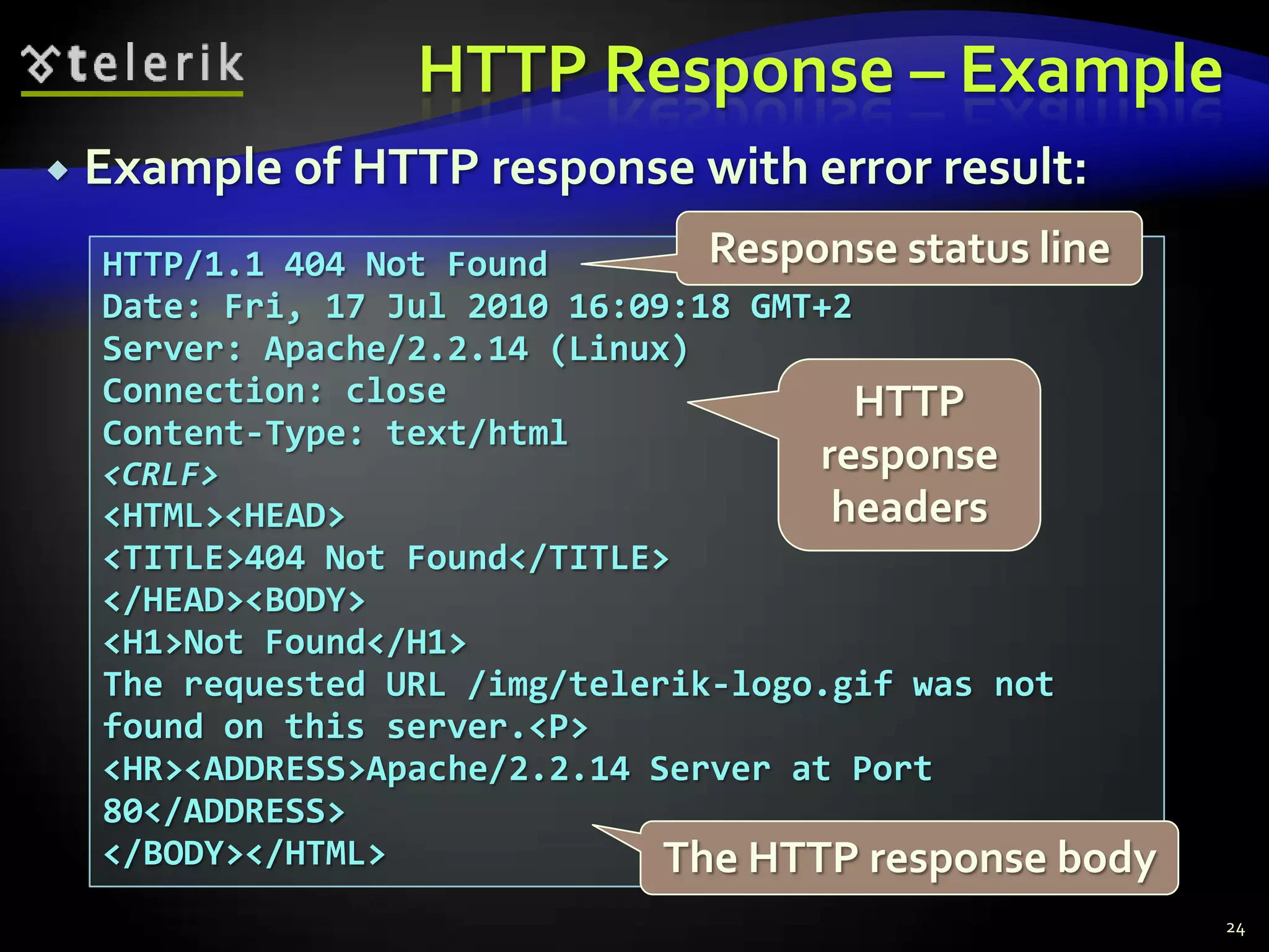 HTTP Response – Example24Example of HTTP response with error result:Response status lineHTTP/1.1 404 Not FoundDate: Fri, 17 Jul 2010 16:09:18 GMT+2Server: Apache/2.2.14 (Linux)Connection: closeContent-Type: text/html<CRLF><HTML><HEAD><TITLE>404 Not Found</TITLE></HEAD><BODY><H1>Not Found</H1>The requested URL /img/telerik-logo.gif was not found on this server.<P><HR><ADDRESS>Apache/2.2.14 Server at Port 80</ADDRESS></BODY></HTML>HTTP response headersThe HTTP response body