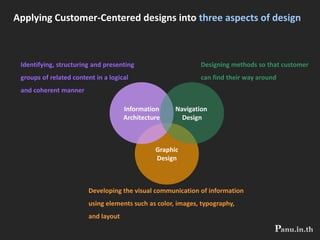 Design for responsiveness