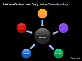 Conform to the users’ view of the task