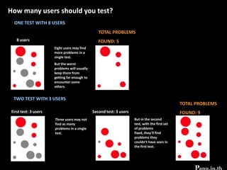  Collaborate with users to learn about the taskCollaborating with users is even more important for understanding the tasks than it is for understanding the users. The limitations of both interviewed and observation make it risky to rely on upon conclusion obtained by either method alone. These limitations can be overcome by introducing two-way feedback into task discovery and analysis process. Don’t just collect data from users; present the preliminary analyses and conclusion to them to and solicit their reactions.