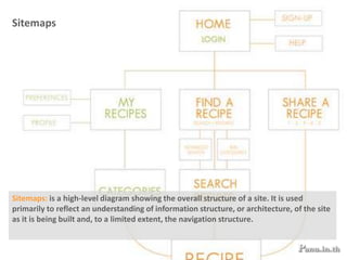 Consider function first, presentation later