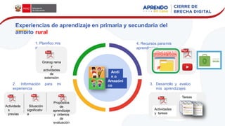 Experiencias de aprendizaje en primaria y secundaria del
ámbito rural
1. Planifico mis
aprendizajes
2. Información para mi
experiencia
3. Desarrollo y evalúo
mis aprendizajes
4. Recursos paramis
aprendizajes
Cronog.rama
y
actividades
de
extensión
.
Actividade
s
previas
Situación
significativ
a
Propósitos
de
aprendizaje
y criterios
de
evaluación
.
Actividades
y tareas
Tareas
.
Andi
n o
Amazóni
co
 
