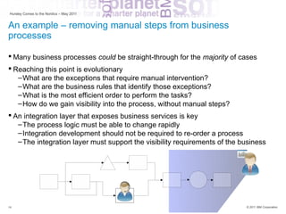 Hursley Comes to the Nordics – May 2011


An example – removing manual steps from business
processes

 Many business processes could be straight-through for the majority of cases
 Reaching this point is evolutionary
   – What are the exceptions that require manual intervention?
   – What are the business rules that identify those exceptions?
   – What is the most efficient order to perform the tasks?
   – How do we gain visibility into the process, without manual steps?
 An integration layer that exposes business services is key
   – The process logic must be able to change rapidly
   – Integration development should not be required to re-order a process
   – The integration layer must support the visibility requirements of the business
                                                  Majority case




                                          Exception
14                                                                          © 2011 IBM Corporation
 