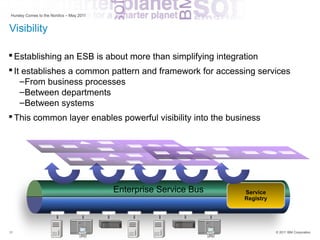 Hursley Comes to the Nordics – May 2011


Visibility

 Establishing an ESB is about more than simplifying integration
 It establishes a common pattern and framework for accessing services
    –From business processes
    –Between departments
    –Between systems
 This common layer enables powerful visibility into the business




                                          Enterprise Service Bus   Service
                                                                   Registry




15                                                                            © 2011 IBM Corporation
 