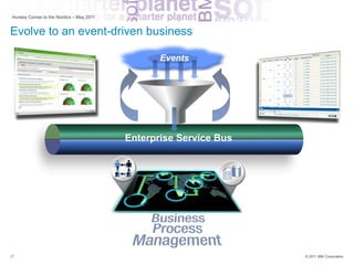 Hursley Comes to the Nordics – May 2011


Evolve to an event-driven business

                                                 Events




                                          Enterprise Service Bus




17                                                                 © 2011 IBM Corporation
 