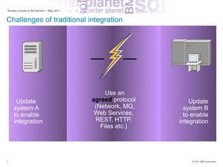 Hursley Comes to the Nordics – May 2011


Challenges of traditional integration




                                               Use an
     Update                               agreed protocol       Update
    system A                               (Network, MQ,      system B
    to enable                              Web Services,      to enable
    integration                            REST, HTTP,      integration
                                             Files etc.)




3                                                               © 2011 IBM Corporation
 