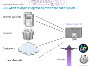 Hursley Comes to the Nordics – May 2011


But, when multiple integrations evolve for each system...

Internal systems

                                                      Core Systems


Partners




Customers                                   Cost per integration




    … new channels                        Lead time


4                                                                  © 2011 IBM Corporation
 
