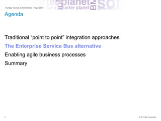 Hursley Comes to the Nordics – May 2011


Agenda



Traditional “point to point” integration approaches
The Enterprise Service Bus alternative
Enabling agile business processes
Summary




6                                                     © 2011 IBM Corporation
 