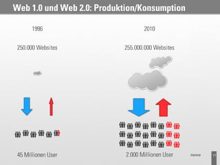 Web 1.0 und Web 2.0: Produktion/Konsumption




                                    Probevortrag 02.02.2011   17
 