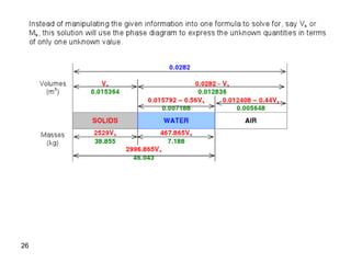 weight volume relation for soil mechanics | PDF