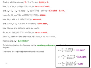 weight volume relation for soil mechanics | PDF