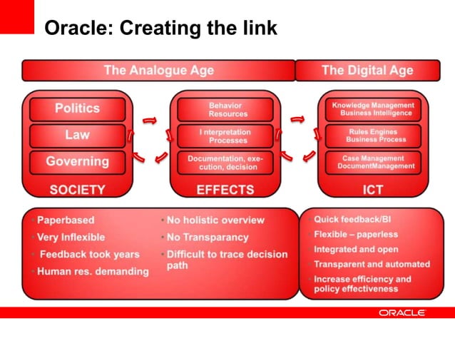 digitizing-social-welfare-ppt