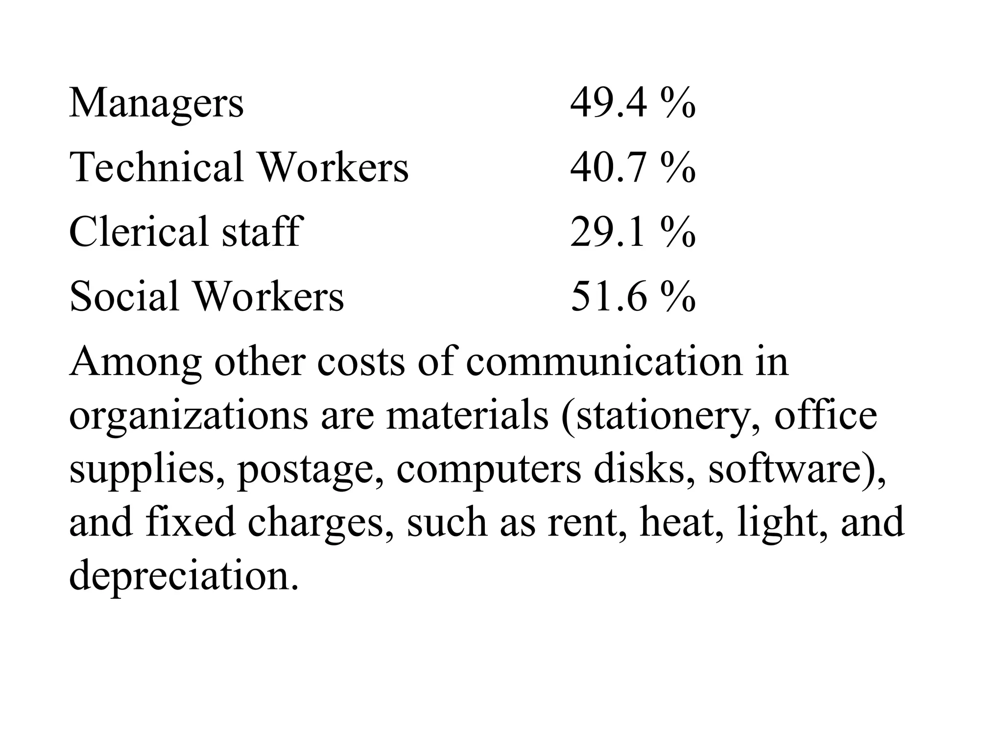 Managers 49.4 %
Technical Workers 40.7 %
Clerical staff 29.1 %
Social Workers 51.6 %
Among other costs of communication in
organizations are materials (stationery, office
supplies, postage, computers disks, software),
and fixed charges, such as rent, heat, light, and
depreciation.
 