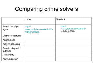 Comparing crime solvers Personality Way of speaking Appearance Anything else? Relationship with sidekick Clothes / costume http:// www.youtube.com/watch?v =cSQq_bC5kIw   http:// www.youtube.com/watch?v =H2ignoBlhpE Watch the clips again Sherlock Luther 