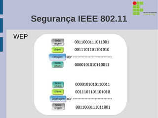Segurança IEEE 802.11
WEP
 