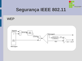 Segurança IEEE 802.11
WEP
 