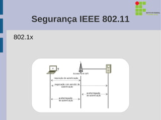 Segurança IEEE 802.11
802.1x
 