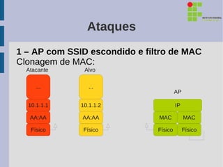 Ataques
1 – AP com SSID escondido e filtro de MAC
Clonagem de MAC:
  Atacante     Alvo


     ...         ...
                                        AP

  10.1.1.1    10.1.1.2                  IP

   AA:AA      AA:AA            MAC           MAC

   Físico      Físico          Físico        Físico
 