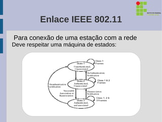 Enlace IEEE 802.11
Para conexão de uma estação com a rede
Deve respeitar uma máquina de estados:
 