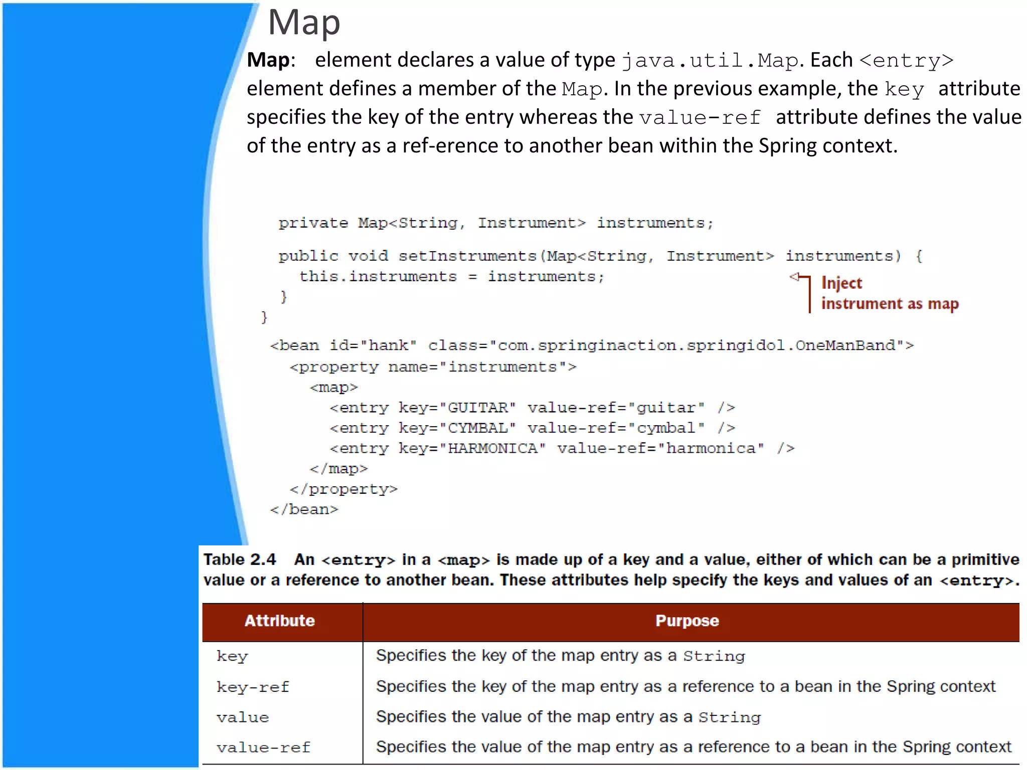 Wiring With Brackets Overview Simple Properties: <bean id="kenny" class="com.springinaction.springidol.Instrumentalist"> <property name="song" value="Jingle Bells" /> <property name="age" value="37" /> </bean>  Referring other beans: <bean id="saxophone" class="com.springinaction.springidol.Saxophone" />  <bean id="kenny2" class="com.springinaction.springidol.Instrumentalist">  <property name="song" value="Jingle Bells" />  <property name="instrument" ref="saxophone" />  </bean>  Inner Beans <bean id="kenny" class="com.springinaction.springidol.Instrumentalist">  <property name="song" value="Jingle Bells" /> <property name="instrument">  <bean class="org.springinaction.springidol.Saxophone" />  </property>  </bean>  <bean id="duke" class="com.springinaction.springidol.PoeticJuggler">  <constructor-arg value="15" /> <constructor-arg>  <bean class="com.springinaction.springidol.Sonnet29" />  </constructor-arg>  </bean>  