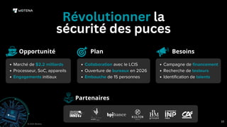 Marché de $2,2 milliards
Processeur, SoC, appareils
Engagements initiaux
Collaboration avec le LCIS
Ouverture de bureaux en 2026
Embauche de 15 personnes
Opportunité
Partenaires
Révolutionner la
sécurité des puces
10
© 2025 Wotena
Campagne de financement
Recherche de testeurs
Identification de talents
Plan Besoins
 
