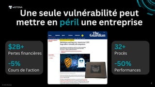 Une seule vulnérabilité peut
mettre en péril une entreprise
© 2025 Wotena
2
$2B+
Pertes financières
-5%
Cours de l'action
32+
Procès
-50%
Performances
 