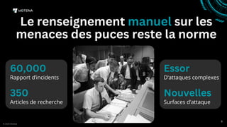 Le renseignement manuel sur les
menaces des puces reste la norme
© 2025 Wotena
5
60,000
Rapport d’incidents
350
Articles de recherche
Essor
D’attaques complexes
Nouvelles
Surfaces d’attaque
 