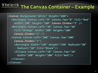 The  Canvas  Container – Example < Canvas  Background=&quot;White&quot; Height=&quot;680&quot;> <Rectangle Canvas.Left=&quot;0&quot; Canvas.Top=&quot;0&quot; Fill=&quot;Red&quot; Width=&quot;100&quot; Height=&quot;100&quot;  Canvas.ZIndex =&quot;3&quot; /> <Rectangle Canvas.Left=&quot;20&quot; Canvas.Top=&quot;20&quot; Fill=&quot;Orange&quot; Width=&quot;100&quot; Height=&quot;100&quot; Canvas.ZIndex =&quot;2&quot; /> <Canvas Canvas.Left=&quot;300&quot; Canvas.Top=&quot;300&quot; Canvas.ZIndex =&quot;1&quot;> <Rectangle Width=&quot;120&quot; Height=&quot;330&quot; RadiusX=&quot;20&quot; RadiusY=&quot;20&quot; Fill=&quot;Black&quot;/> <Ellipse Canvas.Left=&quot;10&quot; Canvas.Top=&quot;10&quot; Width=&quot;100&quot; Height=&quot;100&quot; Fill=&quot;Red&quot;/> </Canvas> </Canvas> 