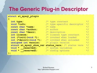 Roland Bouman
http://rpbouman.blogspot.com/
5
The Generic Plug-in Descriptor
struct st_mysql_plugin
{
int type; /* type constant */
void *info; /* type-specific descriptor */
const char *name; /* name */
const char *author; /* author */
const char *descr; /* description */
int license; /* license type constant */
int (*init)(void *); /* invoked when loaded */
int (*deinit)(void *); /* invoked when unloaded */
unsigned int version; /* plugin version */
struct st_mysql_show_var status_vars; /* status vars */
void * __reserved1; /* system variables */
void * __reserved2; /* config options */
};
 