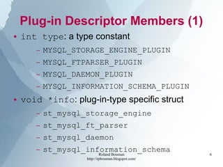 Roland Bouman
http://rpbouman.blogspot.com/
6
Plug-in Descriptor Members (1)
● int type: a type constant
– MYSQL_STORAGE_ENGINE_PLUGIN
– MYSQL_FTPARSER_PLUGIN
– MYSQL_DAEMON_PLUGIN
– MYSQL_INFORMATION_SCHEMA_PLUGIN
● void *info: plug-in-type specific struct
– st_mysql_storage_engine
– st_mysql_ft_parser
– st_mysql_daemon
– st_mysql_information_schema
 