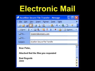 Electronic Mail
 