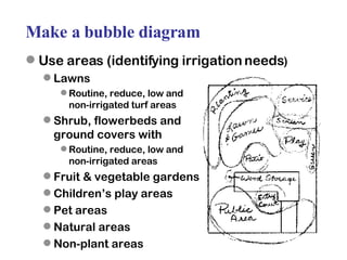 Make a bubble diagram Use areas (identifying irrigation needs ) Lawns  Routine, reduce, low and  non-irrigated turf areas Shrub, flowerbeds and  ground covers with  Routine, reduce, low and  non-irrigated areas Fruit & vegetable gardens Children’s play areas Pet areas Natural areas Non-plant areas 