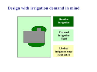Design with irrigation demand in mind. Routine Irrigation Reduced Irrigation Need Limited irrigation once established 