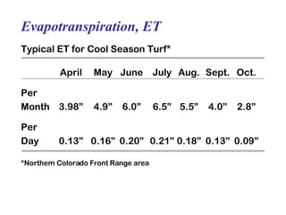 Evapotranspiration, ET Typical ET for Cool Season Turf* April May June July Aug. Sept. Oct. Per Month 3.98” 4.9” 6.0” 6.5” 5.5” 4.0” 2.8” Per Day 0.13” 0.16” 0.20” 0.21” 0.18” 0.13” 0.09” *Northern Colorado Front Range area 