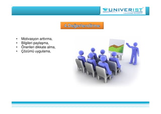• Motivasyon arttırma,
• Bilgileri paylaşma,
• Önerileri dikkate alma,
• Çözümü uygulama,
 
