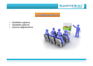 • Eksiklikleri saptama,
• Eksiklikleri giderme,
• Çözümü değerlendirme.
 