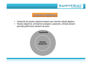 • Yaratıcılık ile yaratıcı düşünme bazen aynı kavram olacak algılanır.
• Yaratıcı düşünme, zihinsel bir süreçken; yaratıcılık, zihinsel sürecin
yanında performans sürecini de içerir.
Yaratıcı
Düşünme
Yaratıcılık
 