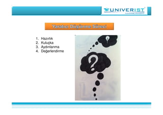 1. Hazırlık
2. Kuluçka
3. Aydınlanma
4. Değerlendirme
 