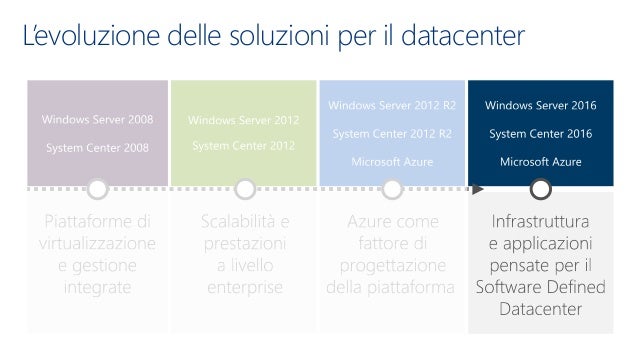 Windows Server Essentials Remote Desktop Services Windows Server Essentials Remote Desktop Services