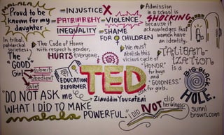 TED 2014 Visual Blog Series with LinkedIn (#2)