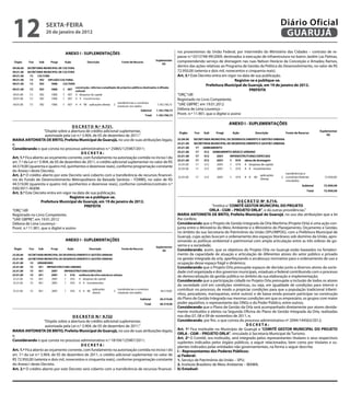 12                  sextA-feiRA
                    20 de janeiro de 2012
                                                                                                                                                                      Diário Oficial
                                                                                                                                                                       GUARUJÁ
                                                                                                       ros provenientes da União Federal, por intermédio do Ministério das Cidades – contrato de re-
                                                                                                                                                                                                     2
                                                                                                       passe n.º 0315748-99/2009, destinados à execução de infraestrutura no bairro Jardim Las Palmas,
                                                                                                       compreendendo serviço de drenagem nas ruas Nelson Horácio da Conceição e Amadeu Ramos,
                                                                                                       dentro das ações relativas ao Programa de Gestão da Política do Desenvolvimento, no valor de R$
                                                                                                       72.950,00 (setenta e dois mil, novecentos e cinquenta reais).
                                                                                                       Art. 3.º Este Decreto entra em vigor na data de sua publicação.
                                                                                                                                            Registre-se e publique-se.
                                                                                                                          Prefeitura Municipal de Guarujá, em 19 de janeiro de 2012.
                                                                                                                                                    PRefeitA
                                                                                                       “ORÇ”/dll
                                                                                                       Registrado no Livro Competente,
                                                                                                       “UAE GBPRE”, em 19.01.2012
                                                                                                       Débora de Lima Lourenço -
                                                                                                       Pront. n.º 11.901, que o digitei e assino


                                        D e C R e t O N.º 9.721.
                       “Dispõe sobre a abertura de crédito adicional suplementar,
                        autorizada pela Lei n.º 3.904, de 05 de dezembro de 2011.”
MARiA ANtONietA De BRitO, Prefeita Municipal de Guarujá, no uso de suas atribuições legais;
e,
Considerando o que consta no processo administrativo n.º 25865/125987/2011;
                                               DeCRetA:
Art. 1.º Fica aberto ao orçamento corrente, com fundamento na autorização contida no inciso I do
art. 7.º da Lei n.º 3.904, de 05 de dezembro de 2011, o crédito adicional suplementar no valor de R$
44.519,00 (quarenta e quatro mil, quinhentos e dezenove reais), conforme programação constante
do Anexo I deste Decreto.
Art. 2.º O crédito aberto por este Decreto será coberto com a transferência de recursos financei-
ros do Fundo de Desenvolvimento Metropolitano da Baixada Santista – FDMBS, no valor de R$      2
44.519,00 (quarenta e quatro mil, quinhentos e dezenove reais), conforme convênio/contrato n.º
030/2011-AGEM.
Art. 3.º Este Decreto entra em vigor na data de sua publicação.
                                       Registre-se e publique-se.
                     Prefeitura Municipal de Guarujá, em 19 de janeiro de 2012.                                                                D e C R e t O Nº 9.714.
                                                 PRefeitA                                                                      “Institui o “COMitÊ GestOR MUNiCiPAL DO PROJetO
“ORÇ”/dll                                                                                                                    ORLA - CGM – PROJetO ORLA”, e dá outras providências.”
Registrado no Livro Competente,                                                                        MARiA ANtONietA De BRitO, Prefeita Municipal de Guarujá, no uso das atribuições que a lei
“UAE GBPRE”, em 19.01.2012                                                                             lhe confere;
Débora de Lima Lourenço -                                                                              Considerando que o Projeto de Gestão Integrada da Orla Marítima (Projeto Orla) é uma ação con-
Pront. n.º 11.901, que o digitei e assino                                                              junta entre o Ministério do Meio Ambiente e o Ministério do Planejamento, Orçamento e Gestão,
                                                                                                       no âmbito da sua Secretaria do Patrimônio da União (SPU/MPOG), com a Prefeitura Municipal de
                                                                                                       Guarujá, cujas ações buscam o ordenamento dos espaços litorâneos sob domínio da União, apro-
                                                                                                       ximando as políticas ambiental e patrimonial com ampla articulação entre as três esferas de go-
                                                                                                       verno e a sociedade;
                                                                                                       Considerando, assim, que os objetivos do Projeto Orla no Guarujá estão baseados no fortaleci-
                                                                                                       mento da capacidade de atuação e articulação de diferentes atores do setor público e privado
                                                                                                       na gestão integrada da orla, aperfeiçoando o arcabouço normativo para o ordenamento de uso e
                                                                                                       ocupação desse espaço frágil e dinâmico;
                                                                                                       Considerando que o Projeto Orla pressupõe espaços de decisão junto a diversos atores da socie-
                                                                                                       dade civil organizada e dos governos municipais, estaduais e federal contribuindo com o processo
                                                                                                       de democratização da gestão pública no âmbito da sua elaboração e implementação;
                                                                                                       Considerando que a participação cidadã no Projeto Orla pressupõe a inclusão de todos os atores
                                                                                                       da sociedade civil em condições simétricas, ou seja, em igualdade de condições para intervir e
                                                                                                       contribuir no processo, de modo a propiciar condições para que a população tradicional (ribeiri-
                                                                                                       nhos, pescadores, marisqueiras, entre outros) e de baixa renda possam participar na construção
                                                                                                       do Plano de Gestão Integrada nas mesmas condições em que os empresário, os grupos com maior
                                                                                                       poder aquisitivo, o representante das ONGs e do Poder Público, entre outros;
                                                                                                       Considerando que o Plano de Gestão da Orla será acompanhado diretamente por atores devida-
                                                                                                       mente instituídos e eleitos na Segunda Oficina do Plano de Gestão Integrada da Orla, realizadas
                                        D e C R e t O N.º 9.722                                        nos dias 07, 08 e 09 de novembro de 2011; e,
                      “Dispõe sobre a abertura de crédito adicional suplementar,                       Considerando, por fim, o que consta do processo administrativo nº 2094/144563/2012;
                       autorizada pela Lei n.º 3.904, de 05 de dezembro de 2011.”                                                                   DeCRetA:
MARiA ANtONietA De BRitO, Prefeita Municipal de Guarujá, no uso de suas atribuições legais;            Art. 1º Fica instituído no Município de Guarujá o “COMitÊ GestOR MUNiCiPAL DO PROJetO
                                                                                                       ORLA - CGM – PROJetO ORLA”, vinculado à Secretaria Municipal de Turismo.
e,
                                                                                                       Art. 2º O Comitê, ora instituído, será integrado pelos representantes titulares e seus respectivos
Considerando o que consta no processo administrativo n.º 18104/125987/2011;
                                                                                                       suplentes indicados pelos órgãos públicos, a seguir relacionados, bem como por titulares e su-
                                              DeCRetA:                                                 plentes indicados pelas entidades não governamentais, na forma a seguir descrita:
Art. 1.º Fica aberto ao orçamento corrente, com fundamento na autorização contida no inciso I do       i – Representantes dos Poderes Públicos:
art. 7.º da Lei n.º 3.904, de 05 de dezembro de 2011, o crédito adicional suplementar no valor de      a) federal:
R$ 72.950,00 (setenta e dois mil, novecentos e cinquenta reais), conforme programação constante        1. Serviço de Patrimônio da União – SPU;
do Anexo I deste Decreto.                                                                              2. Instituto Brasileiro de Meio Ambiente – IBAMA;
Art. 2.º O crédito aberto por este Decreto será coberto com a transferência de recursos financei-      b) estadual:
 
