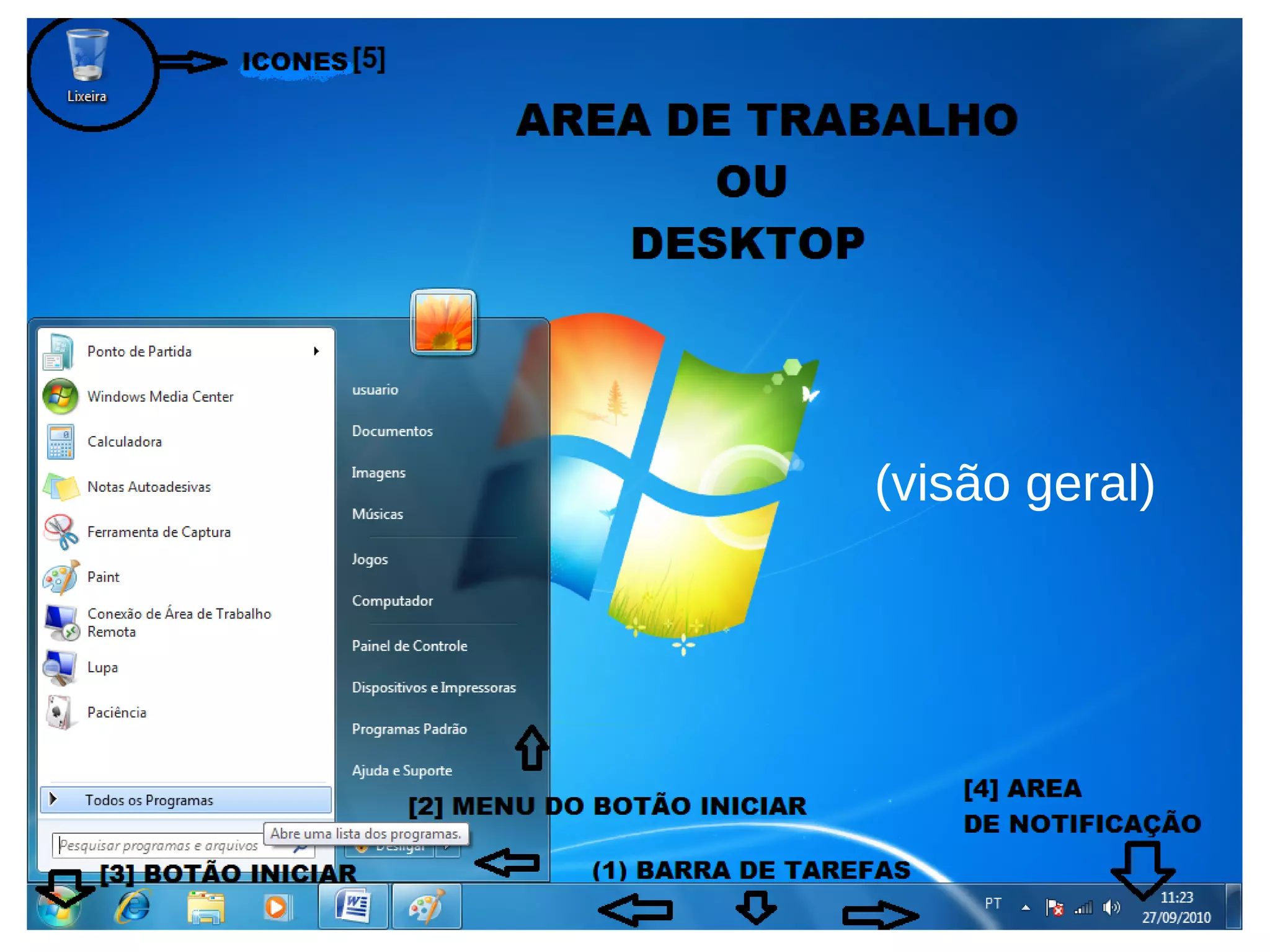 Partes Da Tela Da Area De Trabalho Do Computador